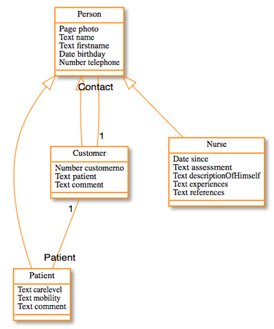SLC UML.png